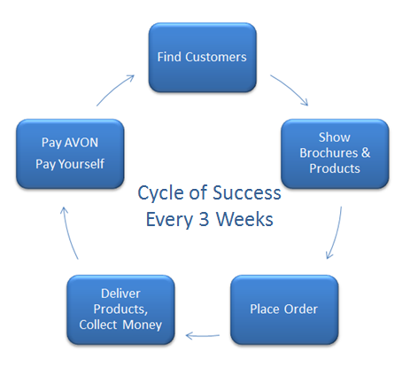 cycleofsuccess