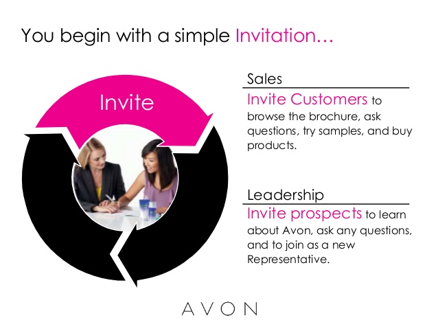 avon-opportunity-presentation-30-638